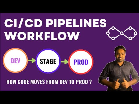 CI/CD Workflow from Dev to Stage to Prod Environments| Complete CI/CD Process |#abhishekveeramalla