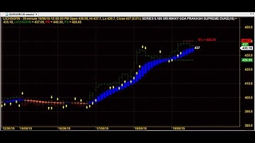 30 MINUTES ROBOT TRADING CHART CODE : 5*186  BEST AMIBROKER AFL FORMULA