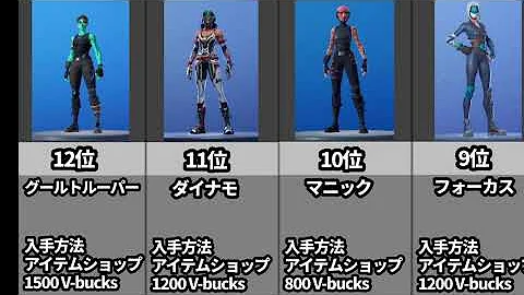 フォートナイト女子人気スキンランキング