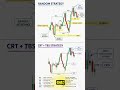 STOP GUESSING. START READING THE MARKET LIKE SMART MONEY. 📈🔥