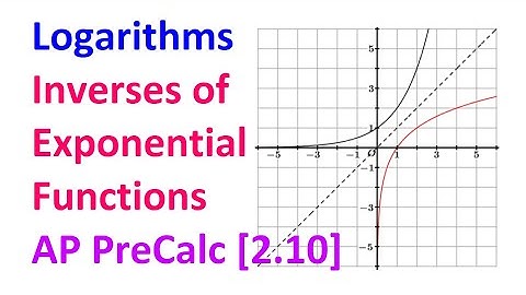 2.10A - Logarithms as Inverses of Exponential Functions (multiple choice) [AP Precalculus]
