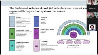 foodsystemsdashboard  Overview With Dr Jessica Fanzo