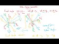 Euler Angles