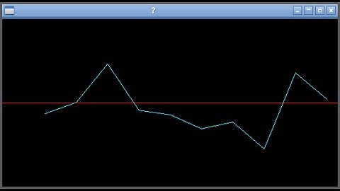 Genifer sine wave training