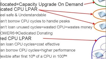 Shared CPU Pool Monitoring
