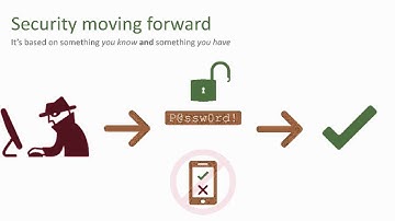 Introducing Duo Security