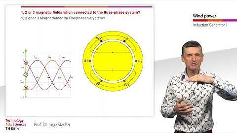 Induction Generators 1 - Basic Principle