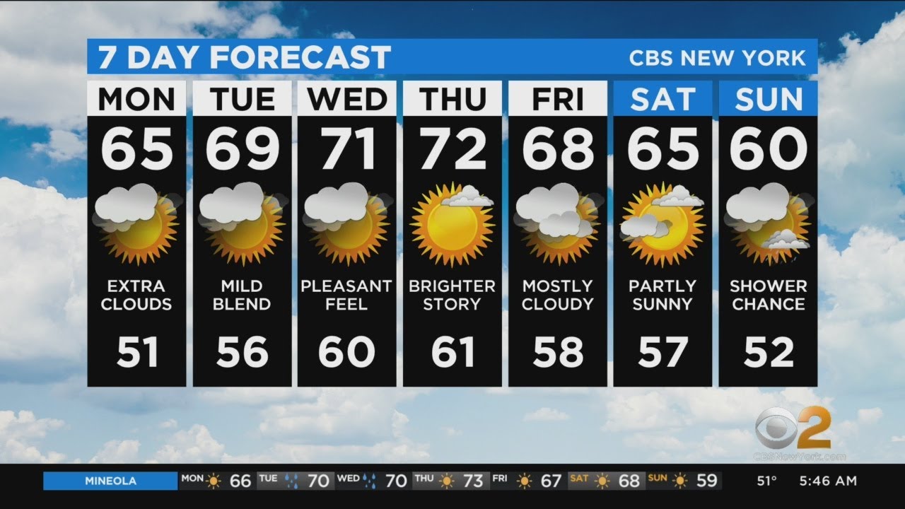 New York Weather: Mild Monday - YouTube