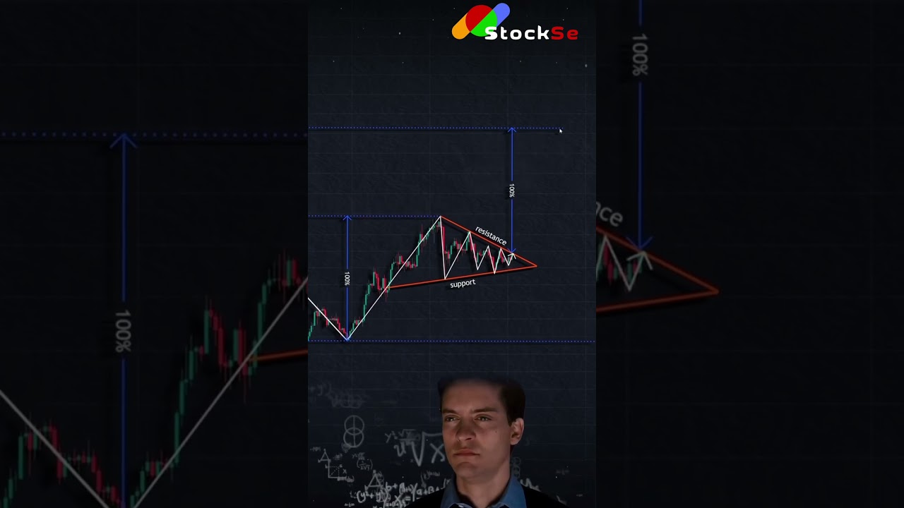 Bullish breakout 🐂📈: Momentum on the rise!"