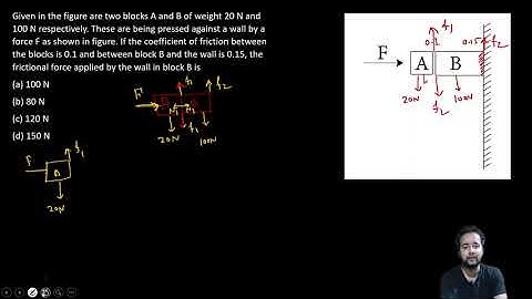 Given in the figure are two blocks A and B of weight 20 N and 100 N respectively  These are being