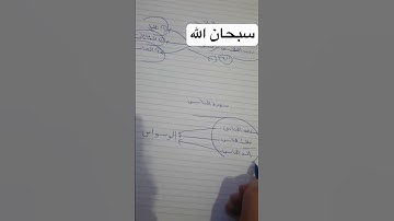 الفرق بين سورة الناس والفلق