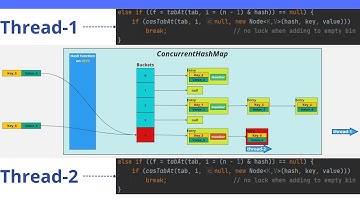 Java. Многопоточность. Урок 41. ConcurrentHashMap