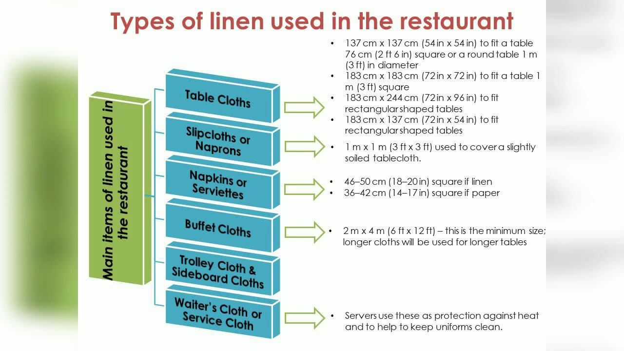 Types Of Linen Used In The Restaurant YouTube