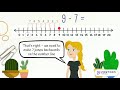 Subtraction Using a Number Line Quiz