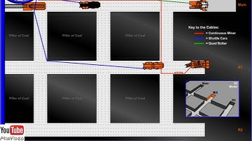 Bord and Pillar mining by continuous Miner in HINDI
