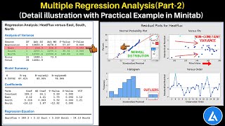 Multiple Regression (PART-2): Detailed illustration with Practical Example in Minitab