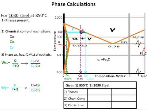 muddiest point phase diagrams iv fe fe3c steel fe c phase diagram