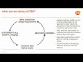 Testimonial: Kim Branson, SVP Global Head of AI and ML, GSK, 2020 AI HW Summit