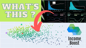 The Secret Behind the Markowitz Model: How to Optimise Your Portfolio Today!