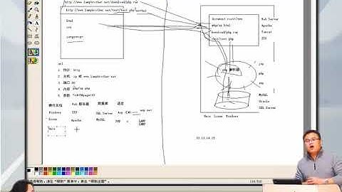 兄弟连新版 PHP教程 1.4.1 介绍了三种主流的Web应用平台