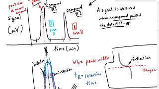 CHEM 112 Pre-Lab Lecture Gas Chromatography