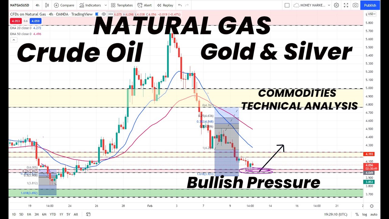 NATURAL GAS BULLISH PRESSURE | GOLD & SILVER | CRUDE OIL | COMMODITIES ...