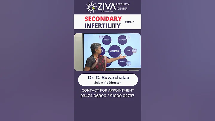 Secondary Infertility | Part 2 | Fertility Tips | Dr C Suvarchala | ZIVA Fertility