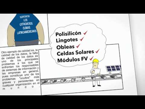 Video: ¿Cómo elijo un sistema solar?