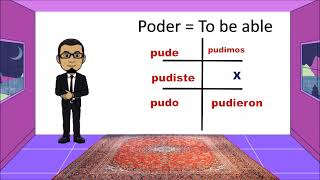 Irregular Preterite Verbs (Estar, Tener, Poder, Poner & Saber) A2U3L2