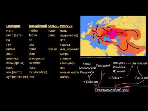 Связь санскрита с европейскими языками (видео 19) | Древний мир | Всемирная История