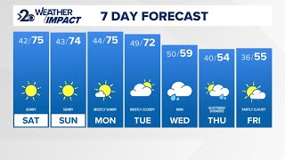 KREM 2 Weekend Forecast October 12-13