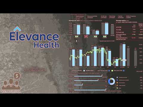 ELV Elevance Health Q1 2025 Panggilan Konferensi Pendapatan by EARNMOAR