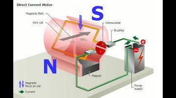 DC motor animation video !!!!!!