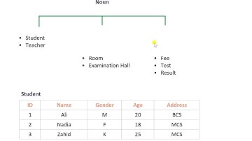 Distributed Database System | Lecture 3