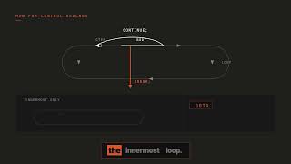 C Programming Course for Beginners: c control flow explained the one question every branch asks
