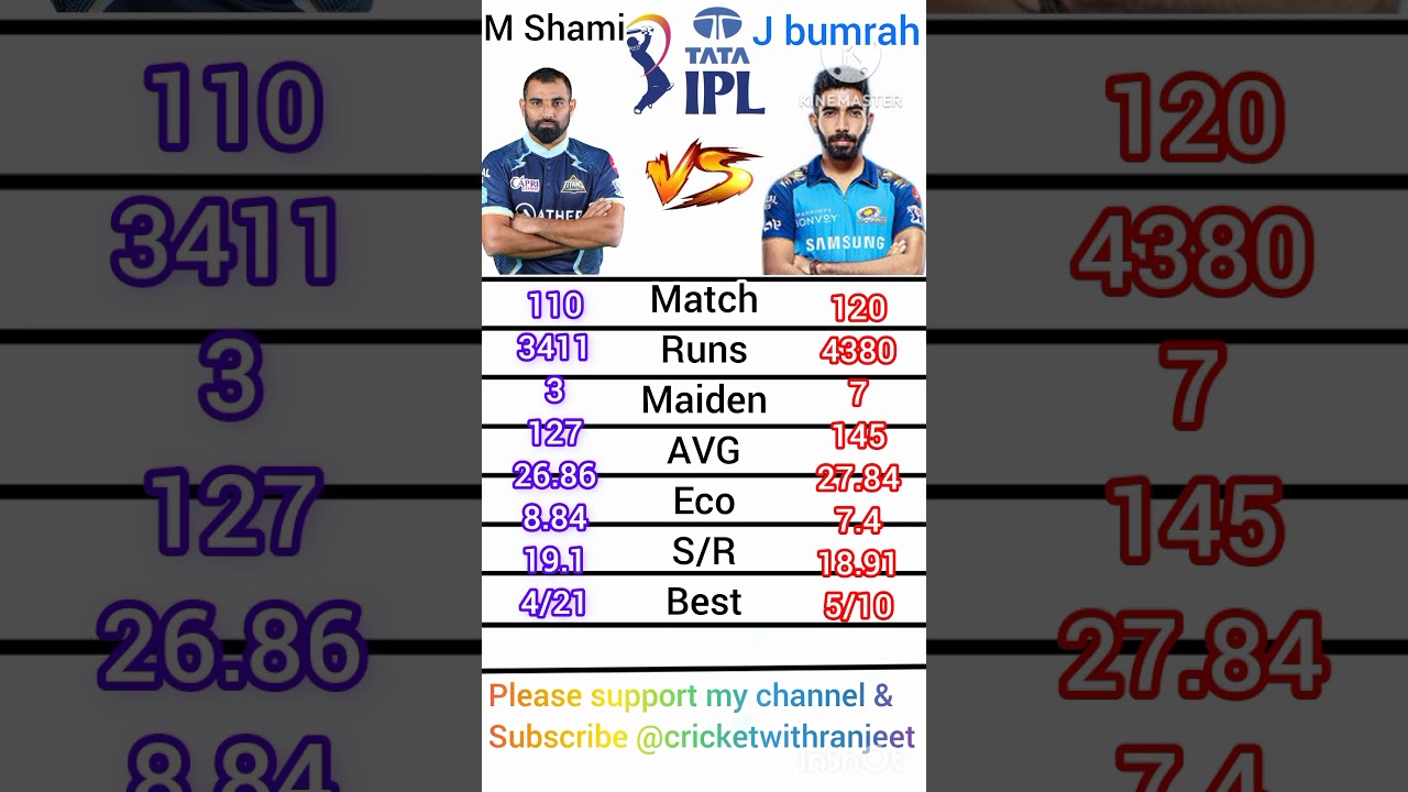 true comparison with ipl M Shami & J bumrah 