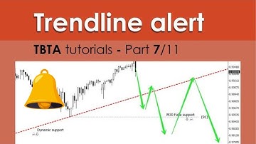 Trendline Alert indicator mt4 mt5 (Dynamic Support and resistance indicator)