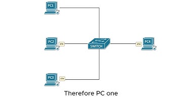 Understanding Broadcast Domains in Ethernet LANs | Switch Flooding, Routers & VLANs Explained