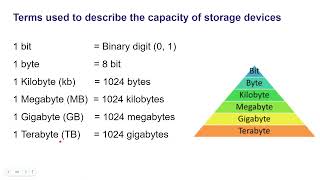 Terms used to describe the capacity of storage devices | Chapter 3 video 5 | NIOS (OBE) Level A