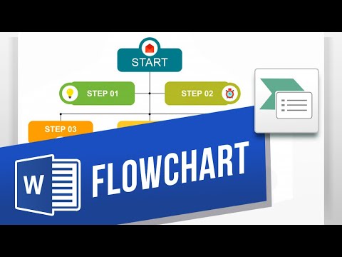 शब्दात फ्लोचार्ट कसा बनवायचा | SmartArt सह फ्लोचार्ट तयार करा