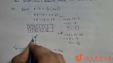 Draw the graph for each linear equation given below: x-3=2/5(y+1) In each case find the co-ordin...