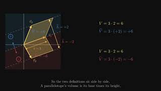 A Geometric Proof of the Determinant (That No Textbook Gave Me)