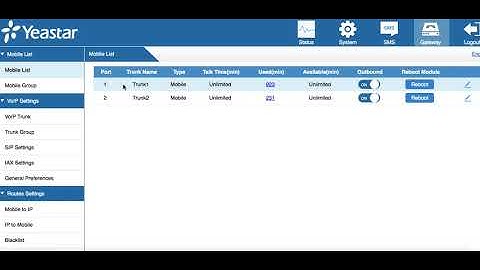 Yeastar TG200 Features