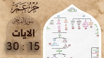 حفظ جزء عم | بالخرائط الذهنية | سورة الفجر | الايات 15 : 30 #حفظ_القرآن_الكريم