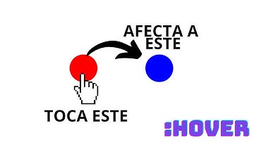 🔴COMO HACER UN HOVER A UN ELEMENTO PERO QUE AFECTE A CUALQUIER OTRO ELEMENTO