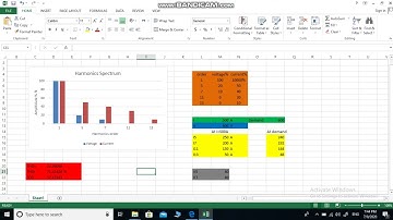 Active harmonic Filter Sizing