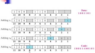 Session 11 Computer Network - Error Correction