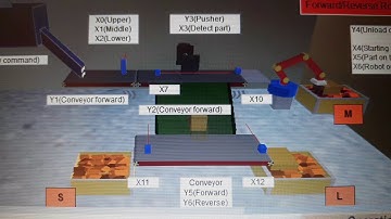 PLC FX Trainer Forward/Reverse Rotation Program