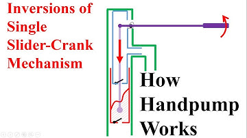 Lect 07 Inversions of Single Slider Crank Mechanism