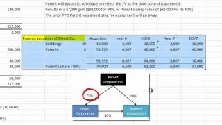 13 Advanced Accounting: Consolidations with Indirect Control